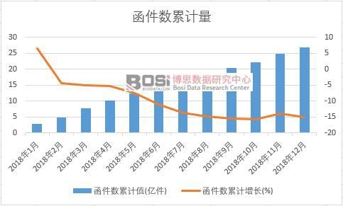 ������(sh��)��Ӌ(j��)ֵ