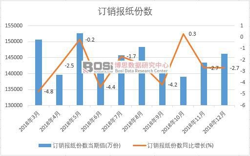 2018���Ї�ӆ�N�󼈷ݔ��¶ȽyӋ