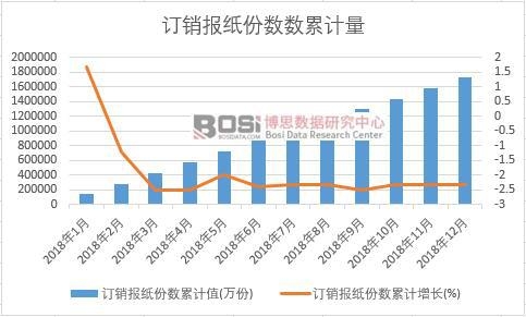 ӆ�N�󼈷ݔ���Ӌֵ