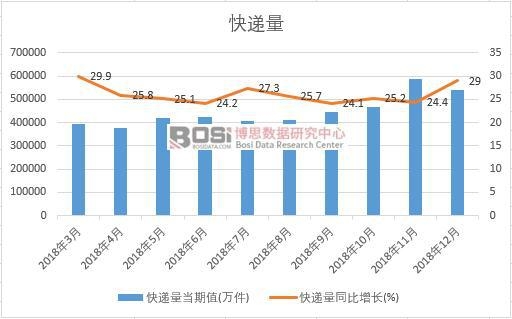 2018���Ї����f���¶ȽyӋ