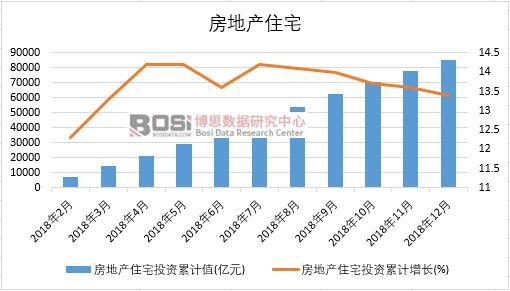 2018年中國房地產住宅月度統(tǒng)計