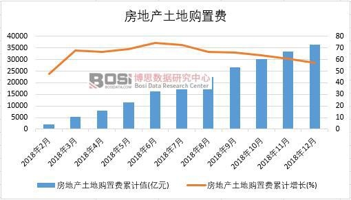 2018���Ї����خa����ُ���M�¶ȽyӋ