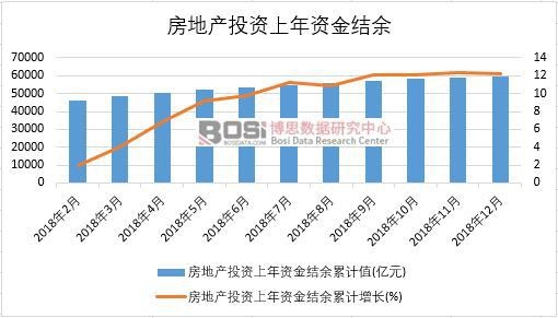 2018���Ї����خaͶ�Y�����Y��Y���¶ȽyӋ