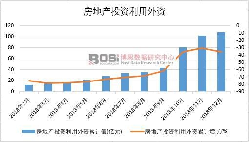 2018���Ї����خaͶ�Y�������Y�¶ȽyӋ