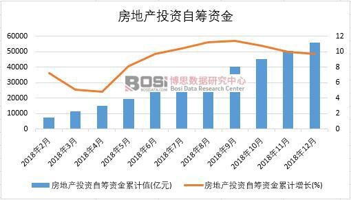 2018���Ї����خaͶ�Y�ԻI�Y���¶ȽyӋ