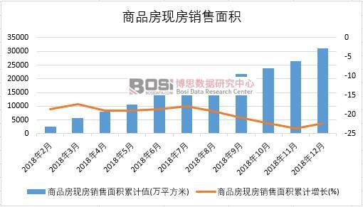 2018���Ї���Ʒ���F���N����e�¶ȽyӋ