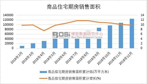 2018���Ї���Ʒסլ�ڷ��N����e�¶ȽyӋ