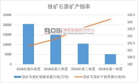 �F�Vʯԭ�V�a�N����Ӌֵ