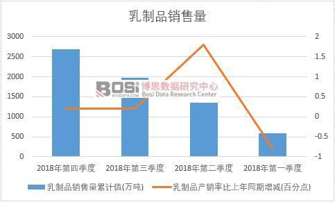 2018���Ї�����Ʒ�N�������ȽyӋ