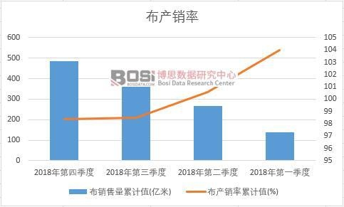 ���a�N����Ӌֵ