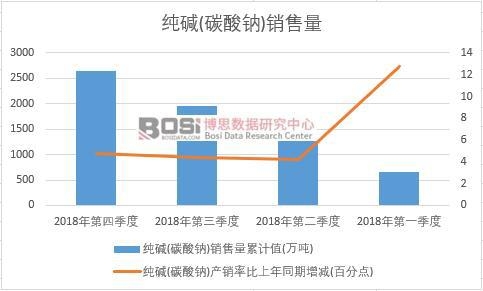 2018���Ї����A(̼���c)�N�������ȽyӋ