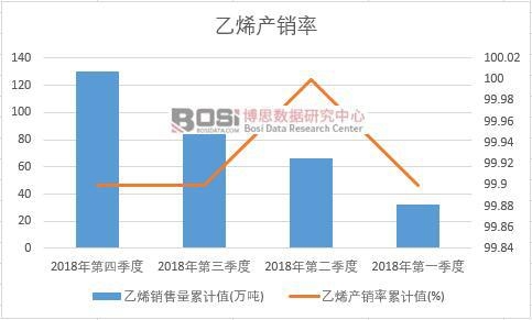 ��ϩ�a�N����Ӌֵ