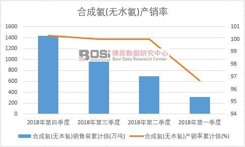 �ϳɰ�(�oˮ��)�a(ch��n)�N����Ӌֵ