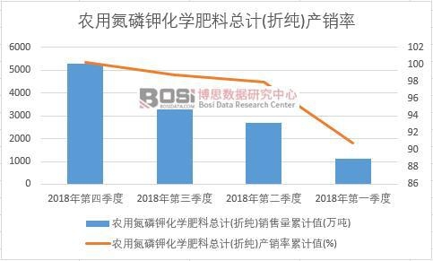 �r�õ���⛻��W���Ͽ�Ӌ(�ۼ�)�a�N����Ӌֵ