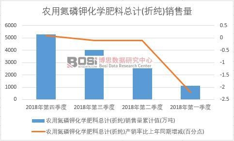 2018���Ї��r�õ���⛻��W���Ͽ�Ӌ(�ۼ�)�N�������ȽyӋ