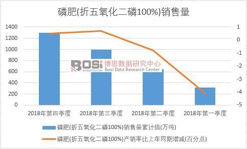 2018���Ї�(gu��)�׷�(������������100%)�N(xi��o)�������Ƚy(t��ng)Ӌ(j��)