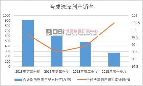 �ϳ�ϴ�섩�a(ch��n)�N����Ӌֵ