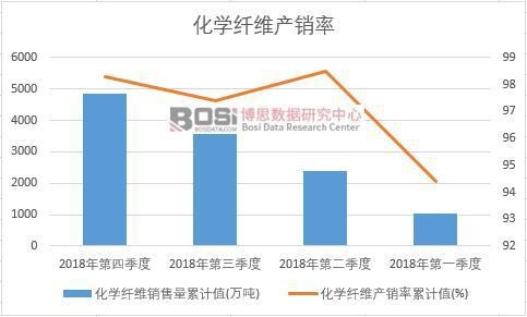 ���W(xu��)�w�S�a(ch��n)�N(xi��o)����Ӌ(j��)ֵ