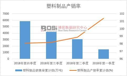 ������Ʒ�a�N����Ӌֵ