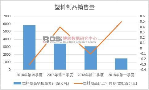 2018���Ї�������Ʒ�N�������ȽyӋ