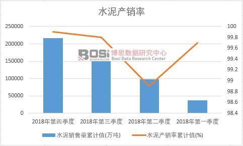 ˮ��a(ch��n)�N����Ӌֵ