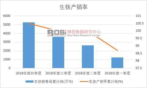 ���F�a(ch��n)�N(xi��o)����Ӌ(j��)ֵ