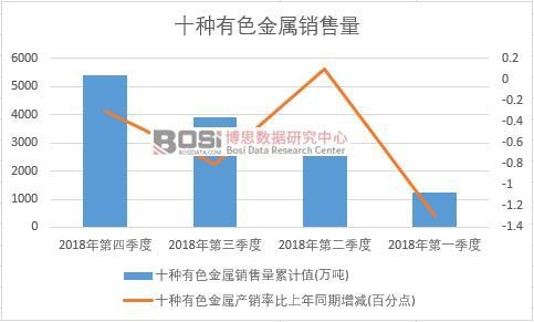 2018���Ї�(gu��)ʮ�N��ɫ�����N�������Ƚy(t��ng)Ӌ(j��)