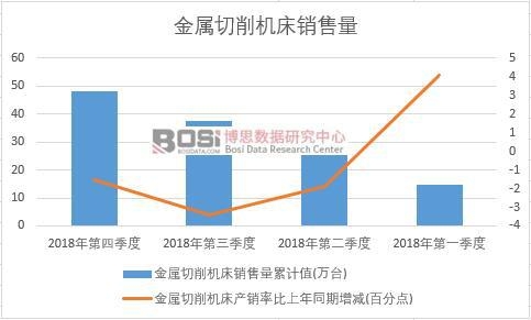 2018���Ї����������C���N�������ȽyӋ