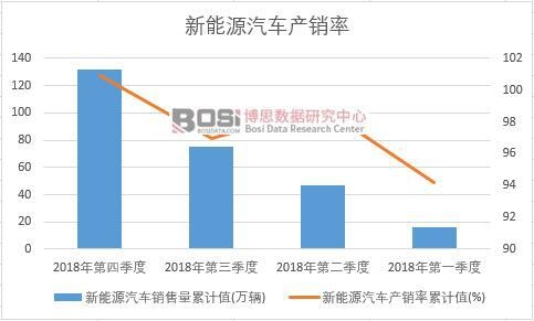 ����Դ��܇�a�N����Ӌֵ