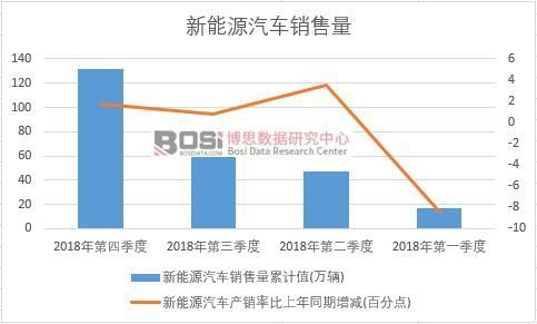 2018���Ї�����Դ��܇�N�������ȽyӋ