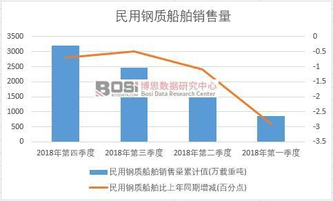 2018���Ї�������|(zh��)�����N�������Ƚy(t��ng)Ӌ(j��)