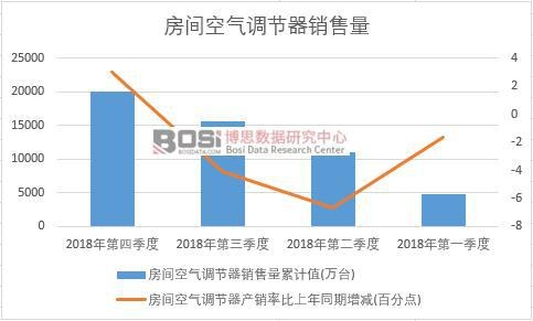 2018���Ї����{�N�������Ƚy(t��ng)Ӌ