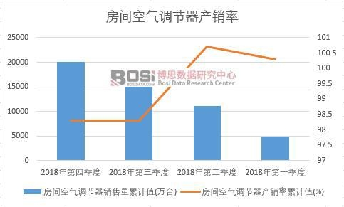 ���g�՚��{��(ji��)���a(ch��n)�N����Ӌֵ