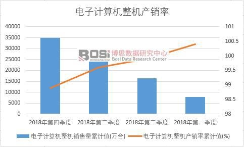 ���Ӌ��C���C�a(ch��n)�N����Ӌֵ