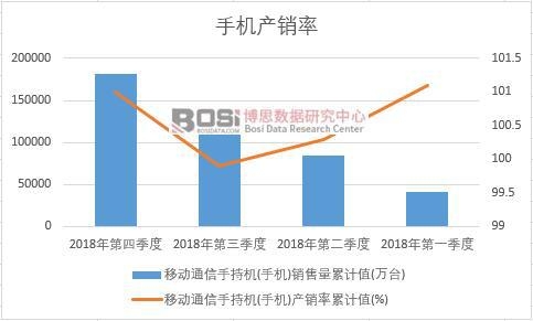 �Ƅ�ͨ���ֳ֙C(�֙C)�a�N����Ӌ