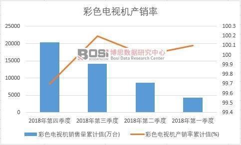 ��ɫ�ҕ�C�a�N����Ӌֵ