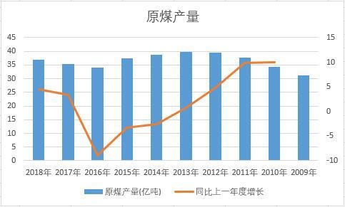 �Ї�ԭú��ʮ��a����(sh��)��(j��)�y(t��ng)Ӌ