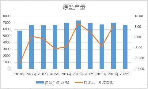 �Ї�ԭ�}��ʮ��a�������yӋ