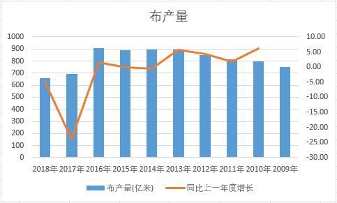 �Ї�����ʮ��a(ch��n)����(sh��)��(j��)�y(t��ng)Ӌ