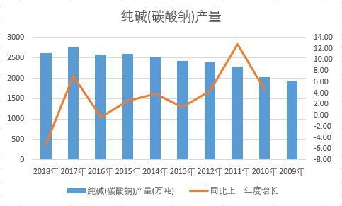 �Ї����A(̼���c)��ʮ��a�������yӋ