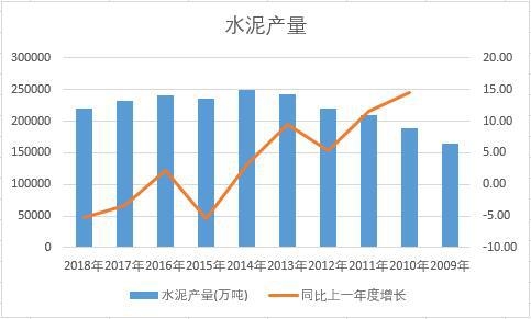 �Ї�ˮ���ʮ��a(ch��n)����(sh��)��(j��)�y(t��ng)Ӌ