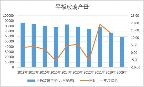 �Ї�ƽ�岣����ʮ��a(ch��n)����(sh��)��(j��)�y(t��ng)Ӌ