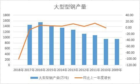 �Ї�������䓽�ʮ��a(ch��n)����(sh��)��(j��)�y(t��ng)Ӌ(j��)