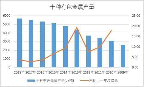 �Ї�ʮ�N��ɫ���ٽ�ʮ��a(ch��n)����(sh��)��(j��)�y(t��ng)Ӌ(j��)