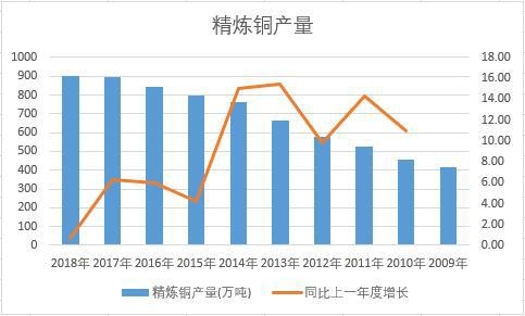 �Ї������~��ʮ��a(ch��n)����(sh��)��(j��)�y(t��ng)Ӌ(j��)