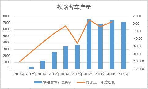 �Ї��F·��܇��ʮ��a(ch��n)����(sh��)��(j��)�y(t��ng)Ӌ(j��)