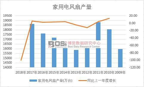 �Ї�������L(f��ng)�Ƚ�ʮ��a(ch��n)����(sh��)��(j��)�y(t��ng)Ӌ