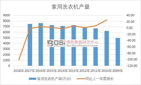 �Ї�(gu��)����ϴ�C(j��)��ʮ��a(ch��n)����(sh��)��(j��)�y(t��ng)Ӌ(j��)