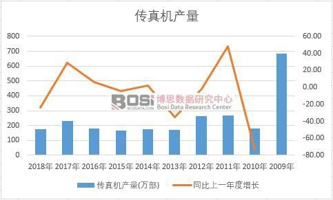 �Ї�����C��ʮ��a����(sh��)��(j��)�y(t��ng)Ӌ