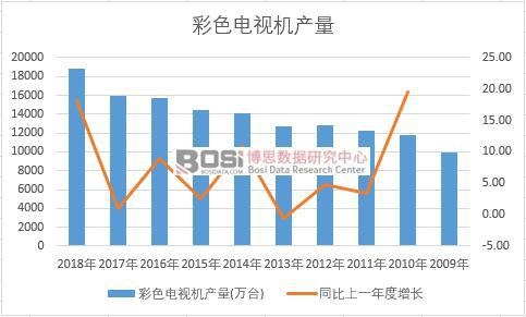 �Ї���ɫ�ҕ�C(j��)��ʮ��a(ch��n)����(sh��)��(j��)�y(t��ng)Ӌ(j��)